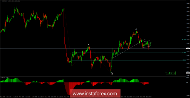 EUR/USD analysis for June 27, 2018