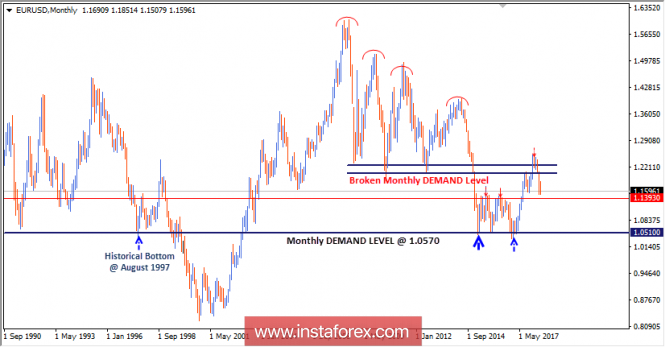 Intraday technical levels and trading recommendations for EUR/USD for June 27, 2018