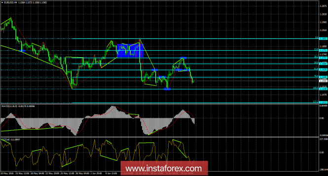 Analysis of EUR / USD Divergences on June 28. The American currency is in the lead the second day in a row.