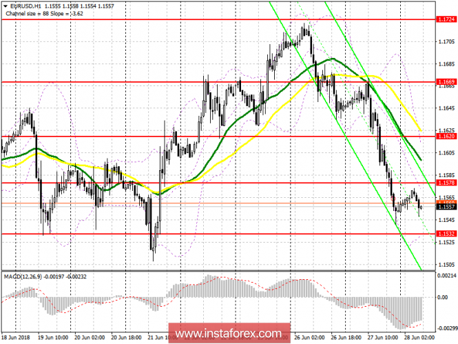 Trading plan for the European session on June 28 EUR / USD