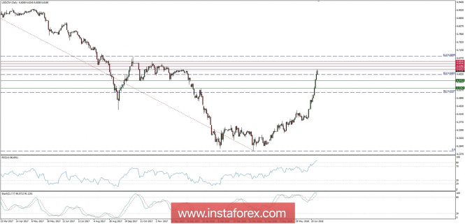 Global macro overview for 28/06/2018