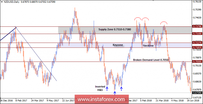 NZD/USD Intraday technical levels and trading recommendations for June 28, 2018