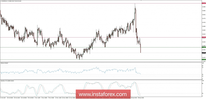 Global macro overview for 28/06/2018