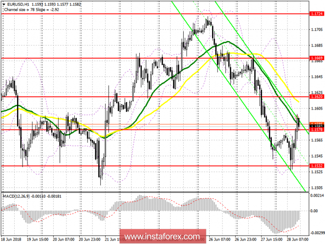 Trading plan for the US session of EUR / USD pair on June 28