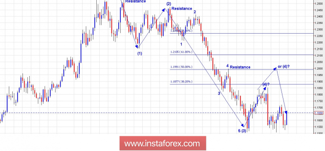 Trading Plan for EUR/USD for June 29, 2018