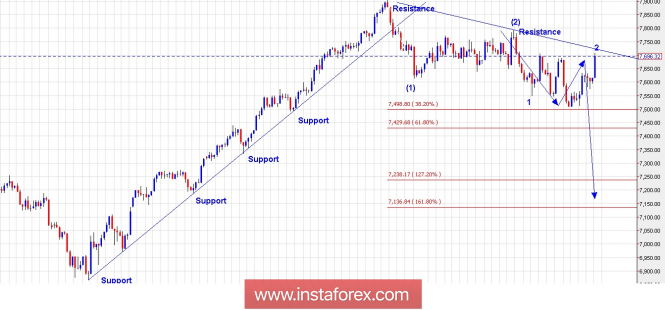 Trading Plan for FTSE for June 29, 2018