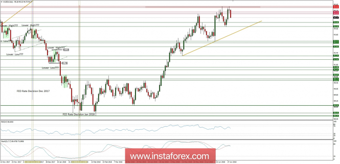 Global macro overview for 29/06/2018