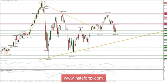 Global macro overview for 29/06/2018