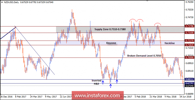 Intraday technical levels and trading recommendations for NZD/USD for June 29, 2018