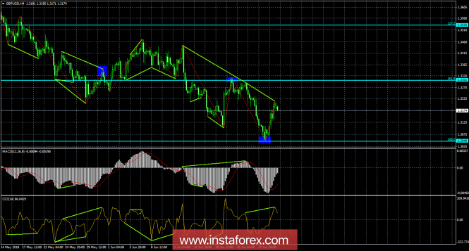 Analysis of GBP/USD Divergences as of July 2. Bear divergences on both charts
