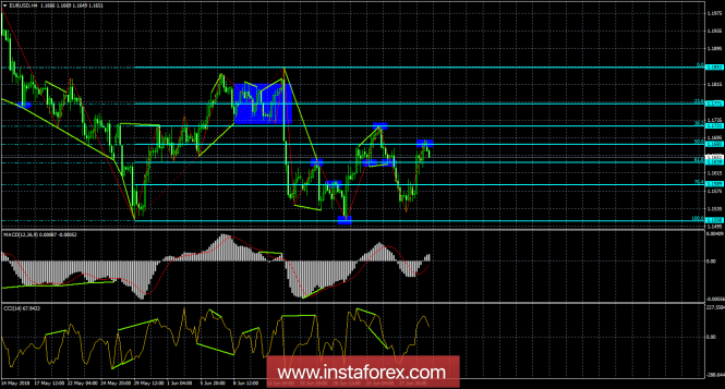 Analysis of EUR / USD Divergences for July 2. We expect a new drop in Eurocurrency