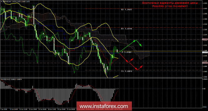 GBP/USD. July 2. GDP in the UK for the first quarter completed a series of unsuccessful macroeconomic reports.