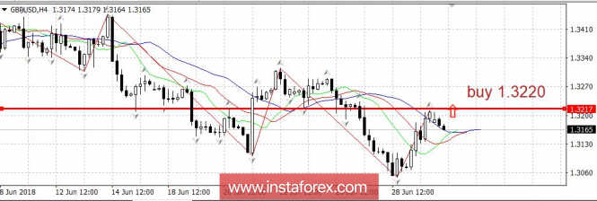 Trading plan 07/02/2018