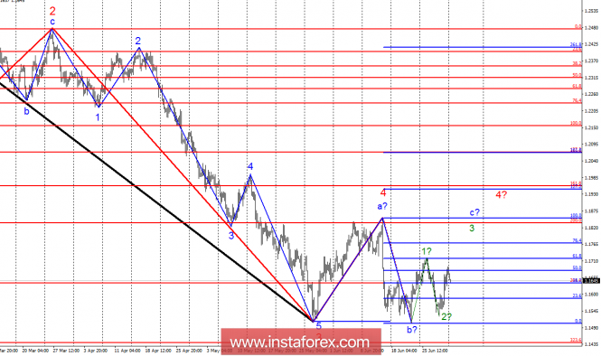 Wave analysis of EUR/USD for July 2. Euro keeps good chances for growth