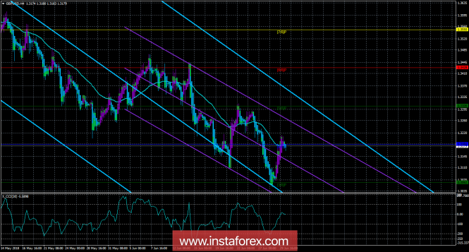 GBP/USD. July 2. Trading system "Regression channels". All attention to the index of business activity in the manufacturing
