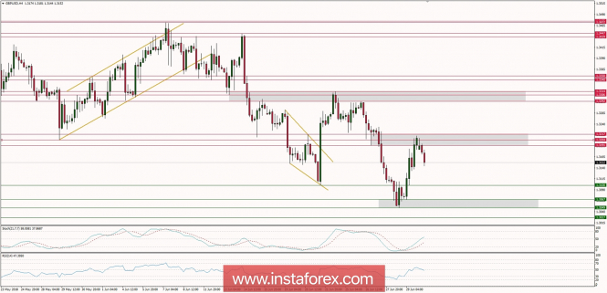 Global macro overview for 02/07/2018