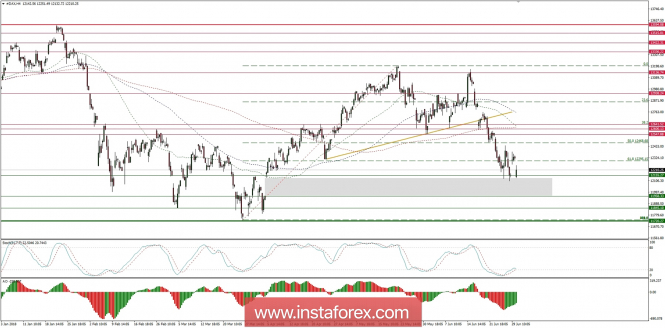 Global macro overview for 02/07/2018