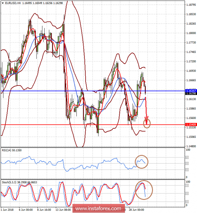 The US currency again demonstrates its strength