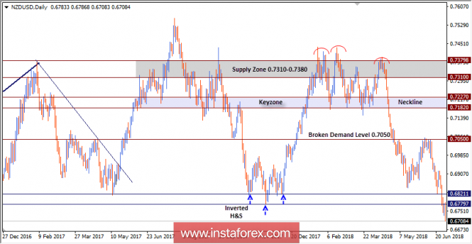NZD/USD Intraday technical levels and trading recommendations for for July 2, 2018