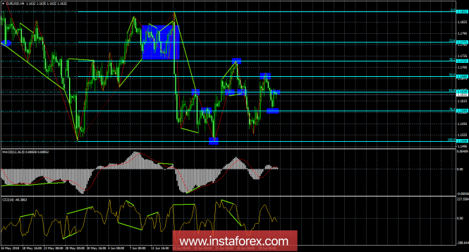 Analysis of EUR/USD Divergences for July 3. Euro resists the last forces