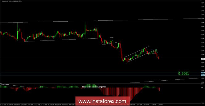 USD/CAD analysis for July 03, 2018