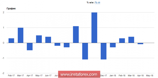 Weak retail sales can break the economy