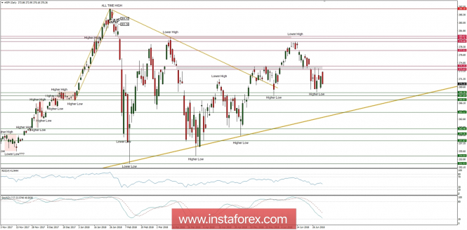 Global macro overview for 04/07/2018