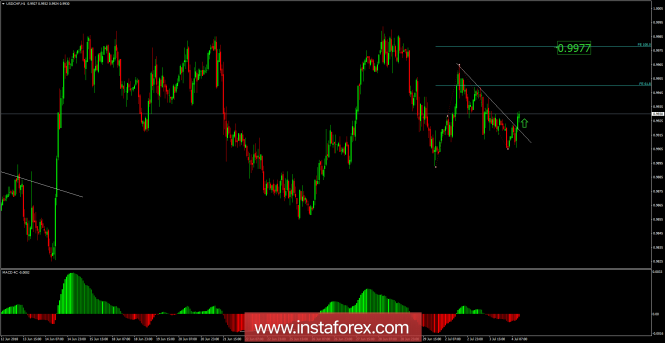 GBP/USD analysis for July 04, 2018