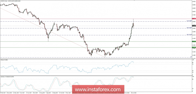 Global macro overview for 04/07/2018