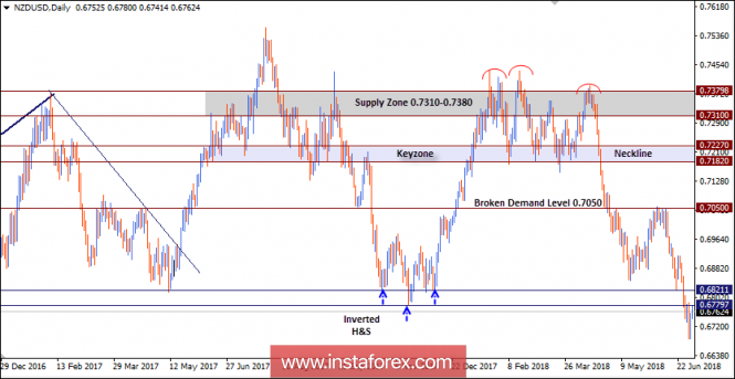 NZD/USD Intraday technical levels and trading recommendations for July 4, 2018