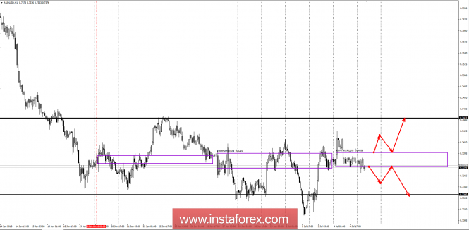 Noticias&Análisis del mercado Forex - Página 7 Analytics5b3db0cee4530