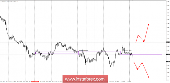 Anlisis de los pares de divisas y materias primas - Pgina 40 Analytics5b3db19a4215e