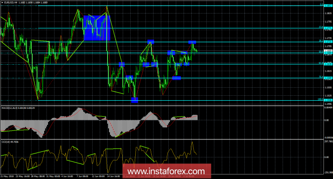Analysis of EUR / USD Divergences for July 6. The dollar continues to lose ground
