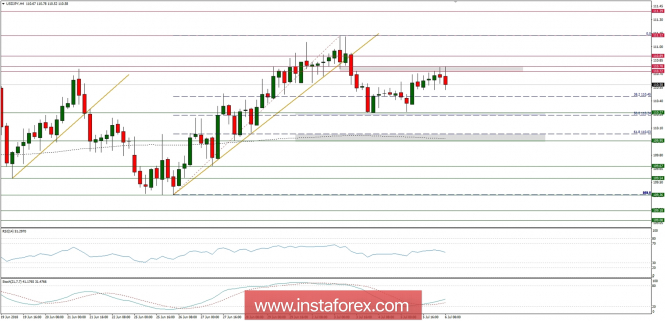 Global macro overview for 06/07/2018