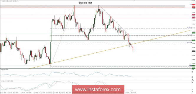 Global macro overview for 09/07/2018