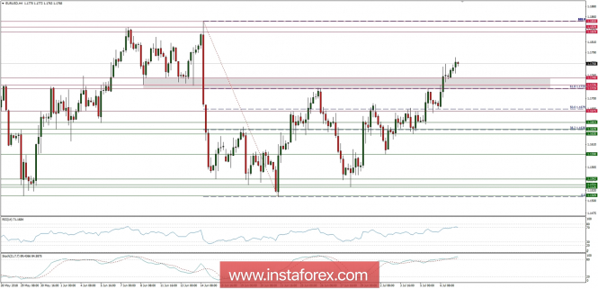 Global macro overview for 09/07/2018