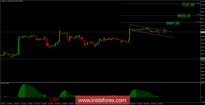 Bitcoin analysis for July 09, 2018