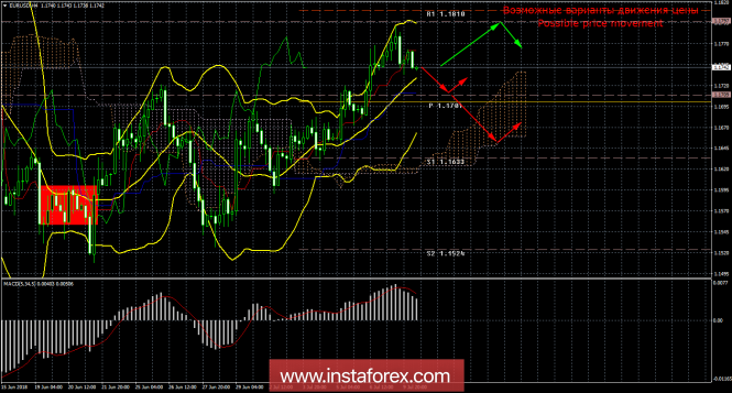 EUR/USD. 10 July. The political crisis in Britain caused demand for the US dollar