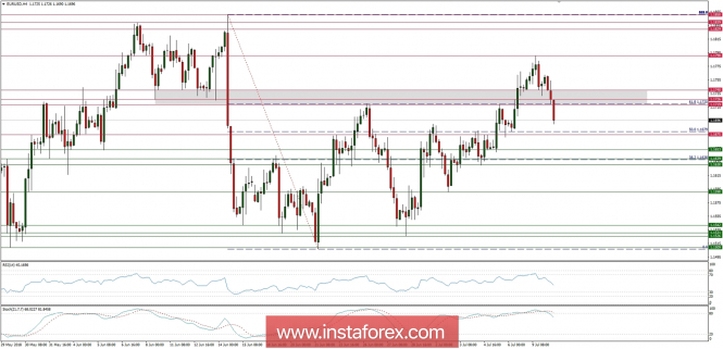 Global macro overview for 10/07/2018