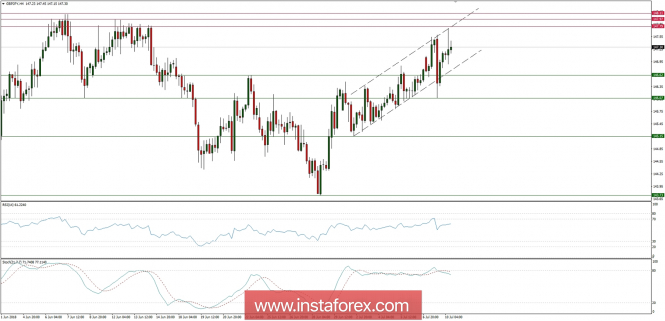 Global macro overview for 10/07/2018