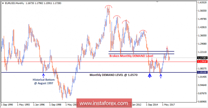 Intraday technical levels and trading recommendations for EUR/USD for July 11, 2018