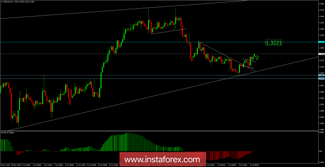 USD/CAD analysis for July 11, 2018