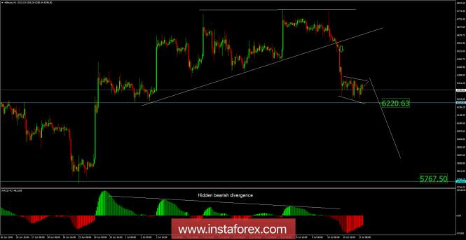 Bitcoin analysis for July 11, 2018