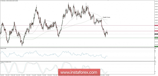 Global macro overview for 11/07/2018