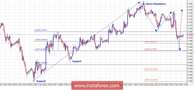 Trading Plan for EUR/USD for July 12, 2018