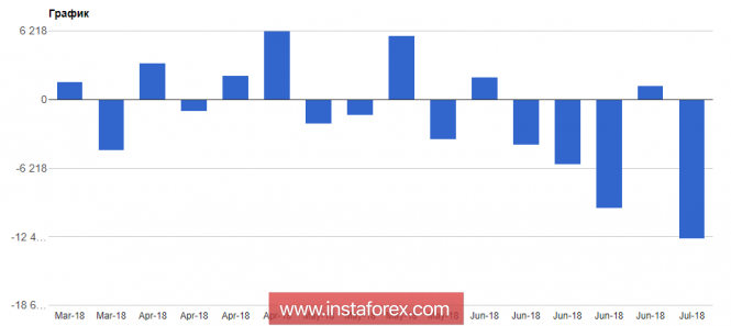 US fees as an excuse to drop euro buyers