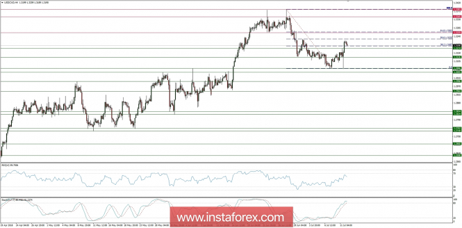 Global macro overview for 12/07/2018