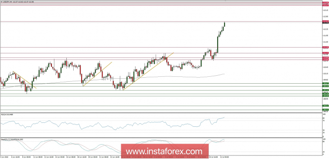 Global macro overview for 12/07/2018