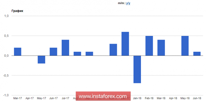 The euro remains under pressure after the European Commission report