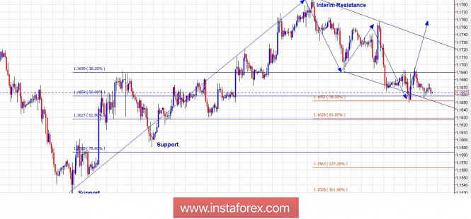 Trading Plan for EUR/USD for July 13, 2018